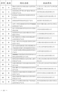 2019年度省科技成果轉(zhuǎn)化專(zhuān)項(xiàng)資金擬立項(xiàng)項(xiàng)目公示 信息技術(shù)咨詢服務(wù)領(lǐng)域重點(diǎn)扶持方向